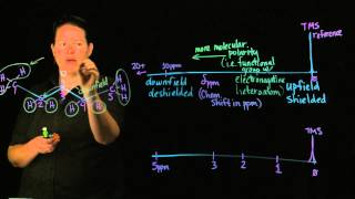 Organic Analysis Proton NMR Example [upl. by Norah860]