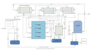 Manufacture of 200 TPD Sulphuric Acid [upl. by Ellezaj791]