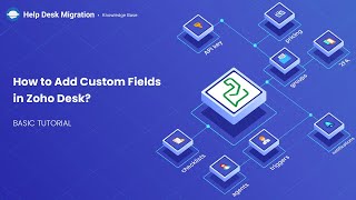 How to Add Custom Fields in Zoho Desk [upl. by Ahsiele]