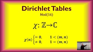 Table of Dirichlet Characters mod16 [upl. by Karlotta562]