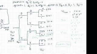 ADCs How Successive Approximation Works [upl. by Elbam]