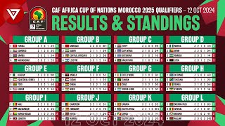 🟢MD3 CAF AFCON Africa Cup of Nations 2025 Qualifiers  Results amp Standings Table as of 12 Oct 2024 [upl. by Eentirb289]