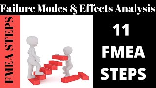 FMEA Process I 11 Steps of FMEA or Failure Modes and Effects Analysis [upl. by Lyrac43]