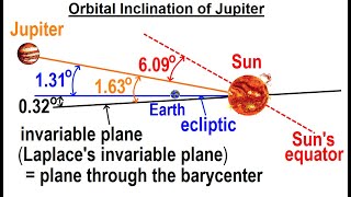 Astronomy  Ch 13 Jupiter 15 of 37 Orbital Inclination of Jupiter [upl. by Styles904]