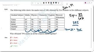 The following table shows the marks out of 100 obtained by five students in five different ssccgl [upl. by Richey]