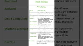 Essential Tech Terms You MUST Know in 2024  API  Cloud  DevOps  ML  Cybersecurity [upl. by Ecnerrot]