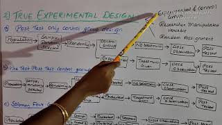 TYPES OF EXPERIMENTAL DESIGN [upl. by Sunday]