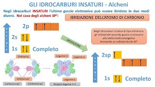 IDROCARBURI INSATURI ALCHENI  Lineari e Ramificati [upl. by Nirehs]