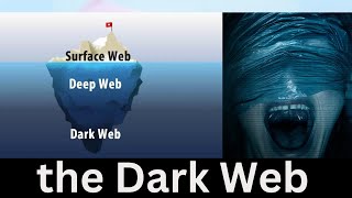 What is the Dark Web [upl. by Emmeram]