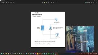 iVentoy amp PFSense Netboot Solution Simple Topology [upl. by Eikcaj323]