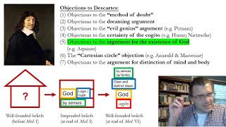 Objections to Descartes  Part 2 [upl. by Sillad]