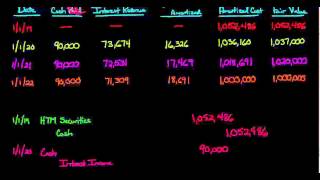 HeldtoMaturity Debt Securities [upl. by Chak]