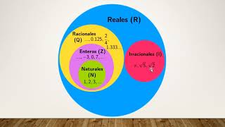 Clasificacion de numeros [upl. by Arodnahs]