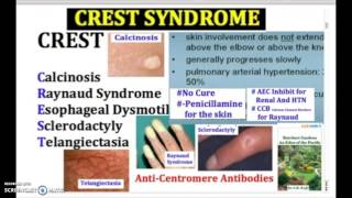 CREST SYNDROME crest syndrome  causes symptoms treatment usmle medicine in 3 minutes [upl. by Deloria]