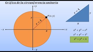 CIRCUNFERENCIA UNITARIA Y PUNTOS TERMINALES [upl. by Irmo73]