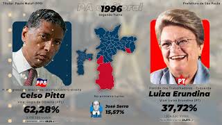 As eleições municipais paulistanas 19852024 [upl. by Eidoc]