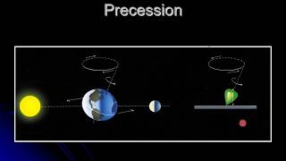 Precession and Nutation [upl. by Hamachi]