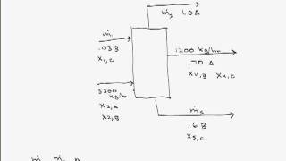 Degree of Freedom Analysis on a Single Unit [upl. by Windham]