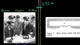 Brief history of photovoltaics P1 18391954 [upl. by Mandelbaum]