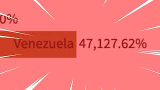 MEME Venezuela inflation growth GAS GAS GAS [upl. by Ydne]