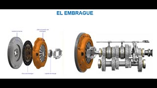 FUNCIONAMIENTO DEL EMBRAGUE [upl. by Neila]