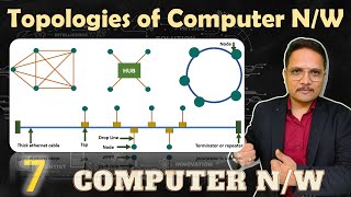 Topologies of Computer Network [upl. by Garrik]