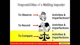 Weld Joint amp CSWIP 31 Duties [upl. by Trev167]