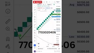 Most Profitable Trading Setup  Renko Trading strategy  Filter Sideways Market [upl. by Obadiah]