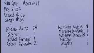 Sigue la ventaja abismal en el conteo de votos y los partidos se niegan a adjudicarnos los votos 🔥 [upl. by Oneal]