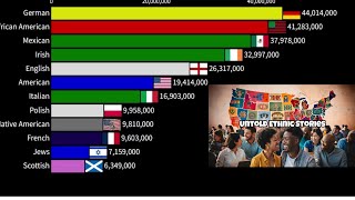 Ethnic Groups of the United States 18202024  The Untold Stories of Ethnic Groups in US History [upl. by Arjun199]