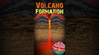 How are volcanoes formed [upl. by Emalia]