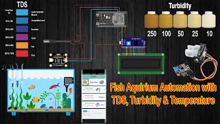 Fish Aquarium Water TDS Turbidity Temperature Sensor ESP32 Android FYP Urdu Hindi chipautomation [upl. by Anhavas]