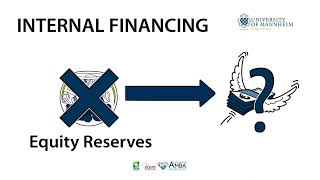 Introduction to Financing [upl. by Mohn]