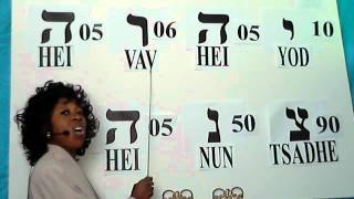 Learn Hebrew Name of God  Yahweh Lesson 1 [upl. by Edrahc]