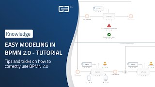 Easy modeling in BPMN 20  Tutorial [upl. by Aikemaj]