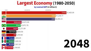 Largest Economy in 2050 Nominal GDP [upl. by Amaj]