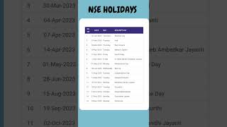 NSE HOLIDAYS in 2023 and share Market holiday list [upl. by Scarface]