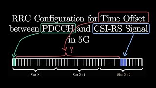 5G CSI RS Configuration for Time offset between PDCCH and CSIRS Signal [upl. by Yelsiap]