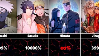 Who Respected Naruto Uzumaki The Most [upl. by Adnuahs947]