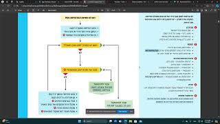 אוגדן מדא ACLS 2024 פרוטוקול דום לב במבוגר PEA ASYSTOLE [upl. by Cedell]