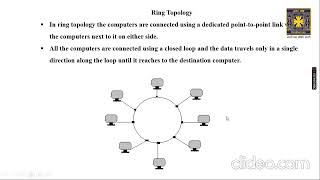 Types of Networks  LAN Topologies [upl. by Valdes]