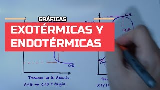 GRÁFICAS DE REACCIONES EXOTÉRMICAS Y ENDOTÉRMICAS [upl. by Niasuh749]