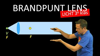 natuurkunde uitleg LICHT BRANDPUNT VAN EEN LENS [upl. by Noremac]