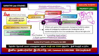 DOCTRINE OF LIS PENDENS IN TAMIL SECTION 52 OF TP ACT IN 1882 [upl. by Ennovyhs267]