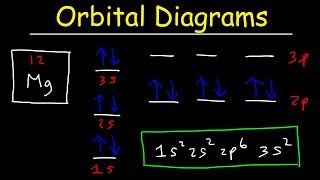 Orbital Diagrams and Electron Configuration  Basic Introduction  Chemistry Practice Problems [upl. by Ayin184]