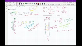 Chapter 3 Elasticity in Solids Plane stress Plane strain [upl. by Sherlock]