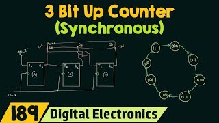 3Bit Synchronous Up Counter [upl. by Atal838]