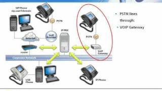 How an IP PBX works and its Benefits [upl. by Raji]