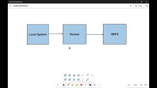 Map Reduce program in Cloudera [upl. by Idnak]