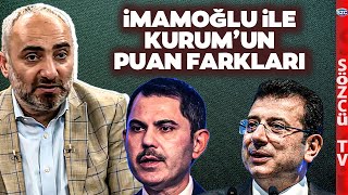 Ekrem İmamoğlu Önde İsmail Saymaz Son Araştırmadaki İstanbul Kulislerini Açıkladı [upl. by Albrecht]